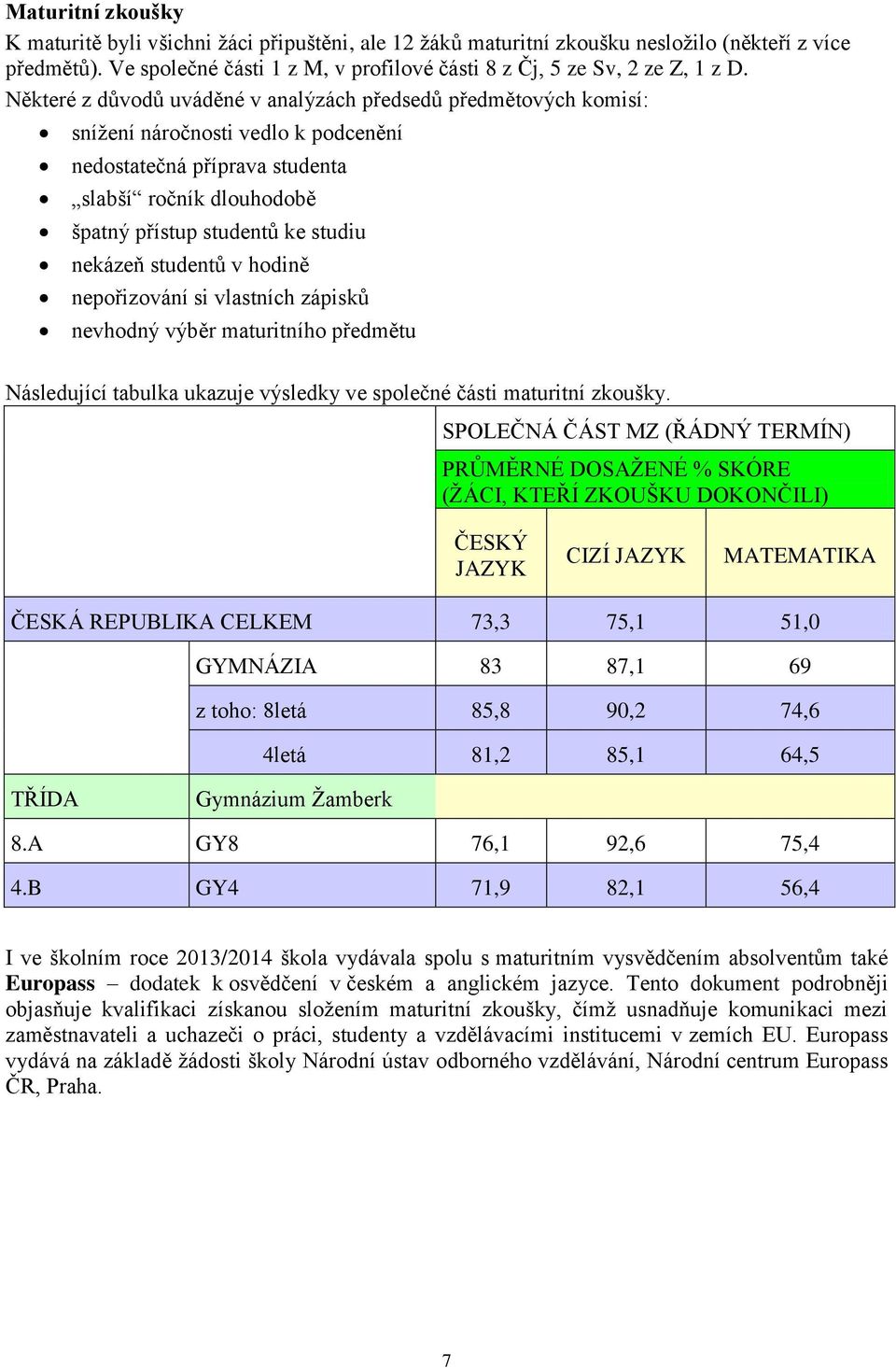 nekázeň studentů v hodině nepořizování si vlastních zápisků nevhodný výběr maturitního předmětu Následující tabulka ukazuje výsledky ve společné části maturitní zkoušky.