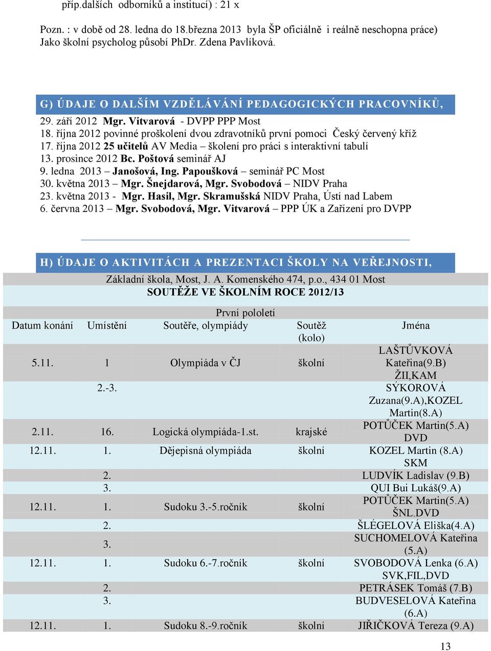 října 2012 25 učitelů AV Media školení pro práci s interaktivní tabulí 13. prosince 2012 Bc. Poštová seminář AJ 9. ledna 2013 Janošová, Ing. Papoušková seminář PC Most 30. května 2013 Mgr.