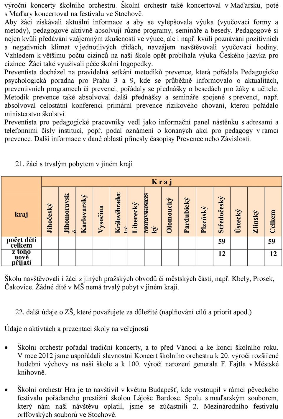 Aby žáci získávali aktuální informace a aby se vylepšovala výuka (vyučovací formy a metody), pedagogové aktivně absolvují různé programy, semináře a besedy.