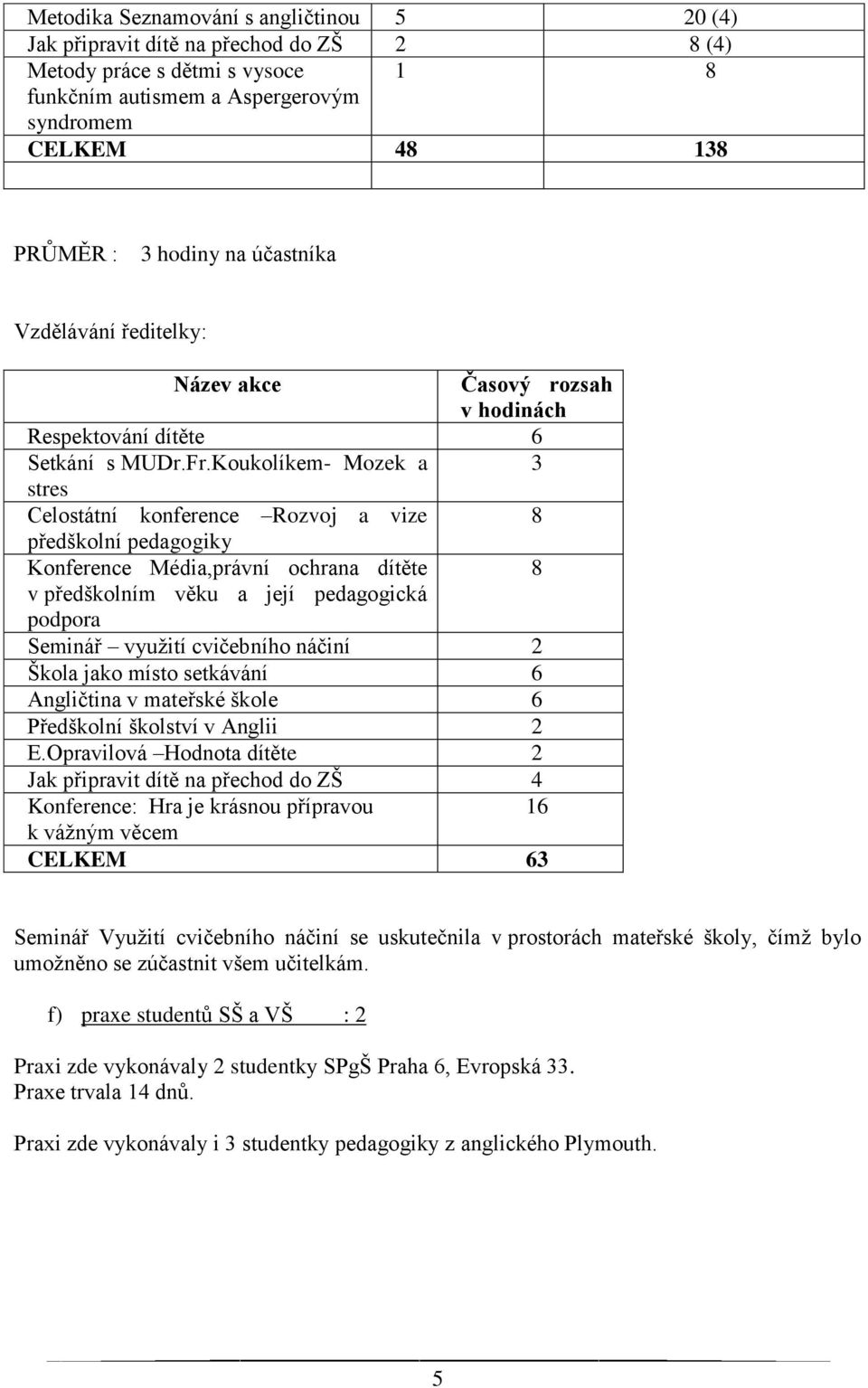 Koukolíkem- Mozek a 3 stres Celostátní konference Rozvoj a vize 8 předškolní pedagogiky Konference Média,právní ochrana dítěte 8 v předškolním věku a její pedagogická podpora Seminář využití