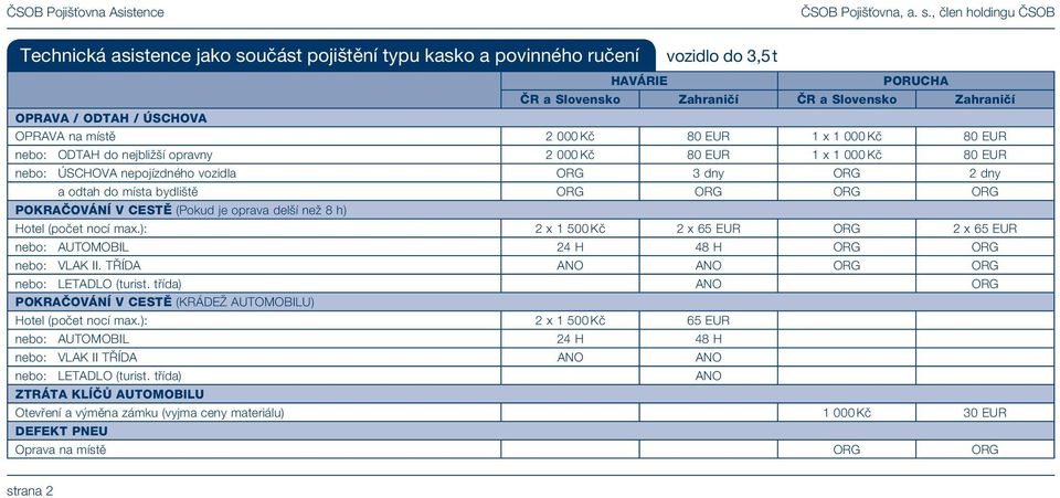 h) Hotel (počet nocí max.): 2 x 1 500 Kč 2 x 65 EUR ORG 2 x 65 EUR nebo: AUTOMOBIL 24 H 48 H ORG ORG nebo: VLAK II. TŘÍDA ANO ANO ORG ORG nebo: LETADLO (turist.