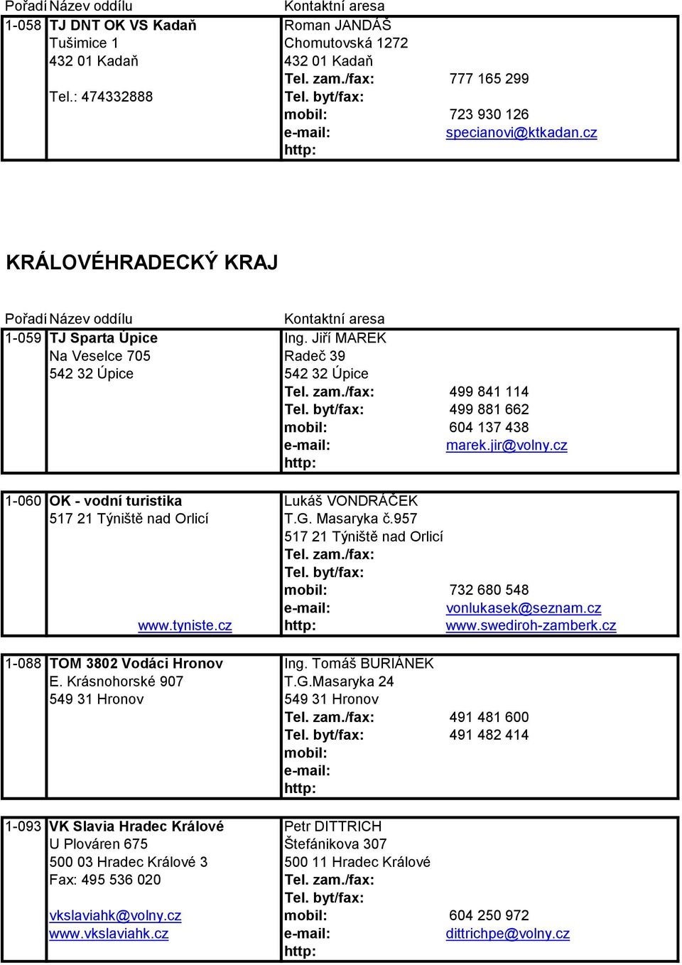 cz 1-060 OK - vodní turistika Lukáš VONDRÁČEK 517 21 Týniště nad Orlicí T.G. Masaryka č.957 517 21 Týniště nad Orlicí 732 680 548 vonlukasek@seznam.cz www.tyniste.cz www.swediroh-zamberk.