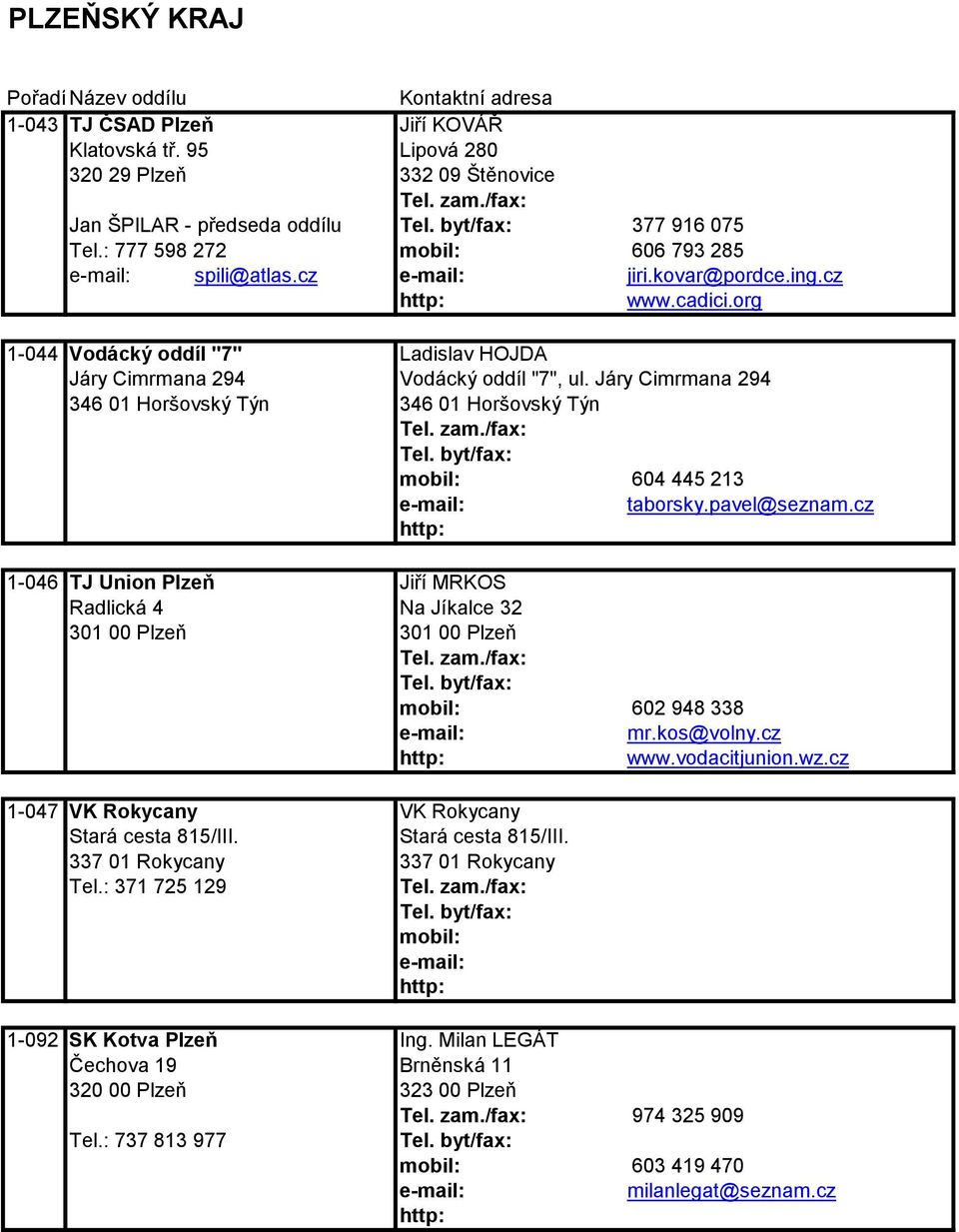 pavel@seznam.cz 1-046 TJ Union Plzeň Jiří MRKOS Radlická 4 Na Jíkalce 32 301 00 Plzeň 301 00 Plzeň 602 948 338 mr.kos@volny.cz www.vodacitjunion.wz.