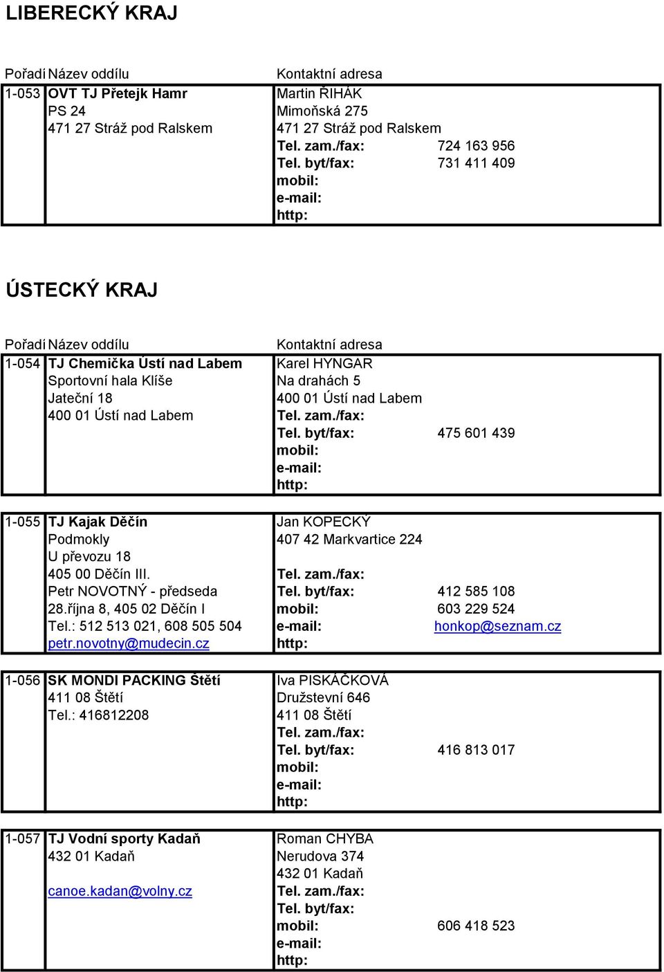 405 00 Děčín III. Petr NOVOTNÝ - předseda 412 585 108 28.října 8, 405 02 Děčín I 603 229 524 Tel.: 512 513 021, 608 505 504 honkop@seznam.cz petr.novotny@mudecin.