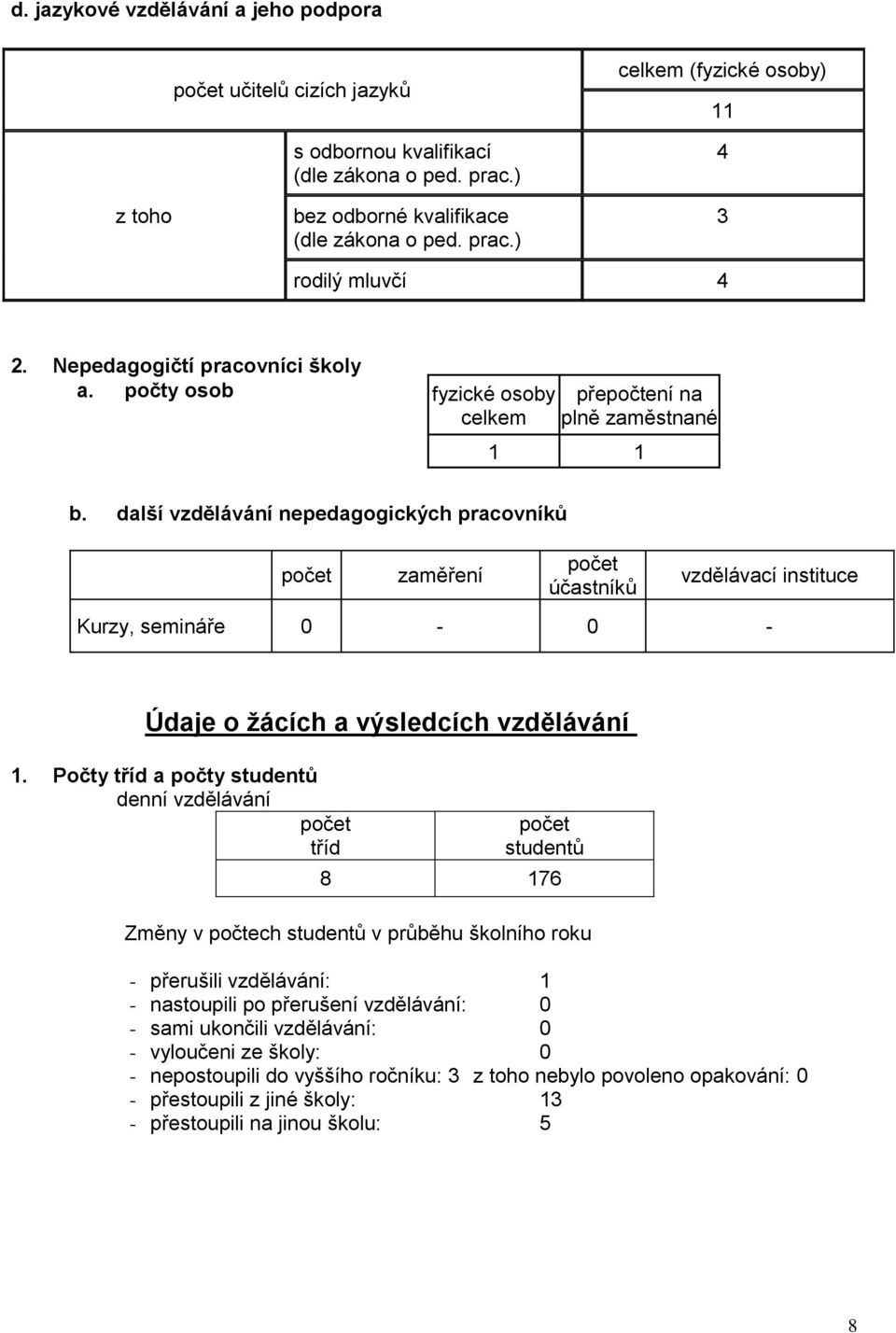 další vzdělávání nepedagogických pracovníků počet zaměření počet účastníků vzdělávací instituce Kurzy, semináře 0-0 - Údaje o žácích a výsledcích vzdělávání.