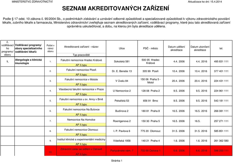 seznam akreditovaných zařízení, vzdělávací programy, které jsou tato akreditovaná zařízení oprávněna uskutečňovat, a dobu, na kterou jim byla akreditace udělena. č.