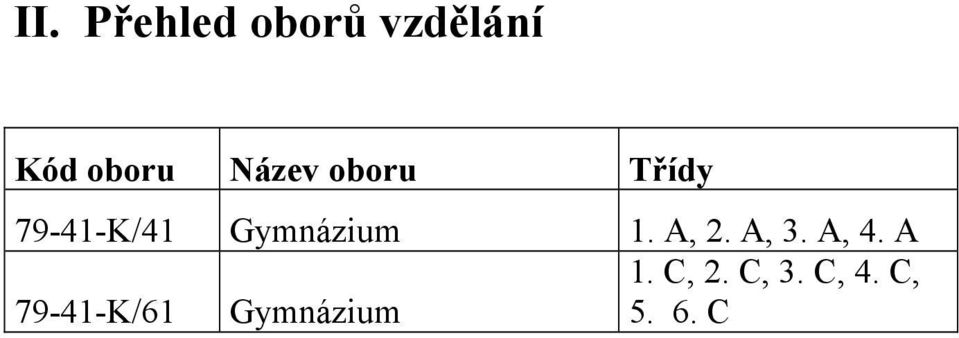 Gymnázium 1. A, 2. A, 3. A, 4. A 1.