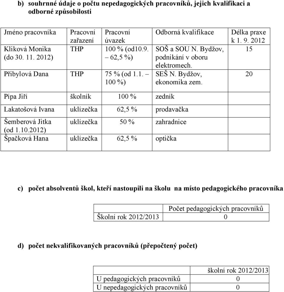 2012 15 20 Pípa Jiří školník 100