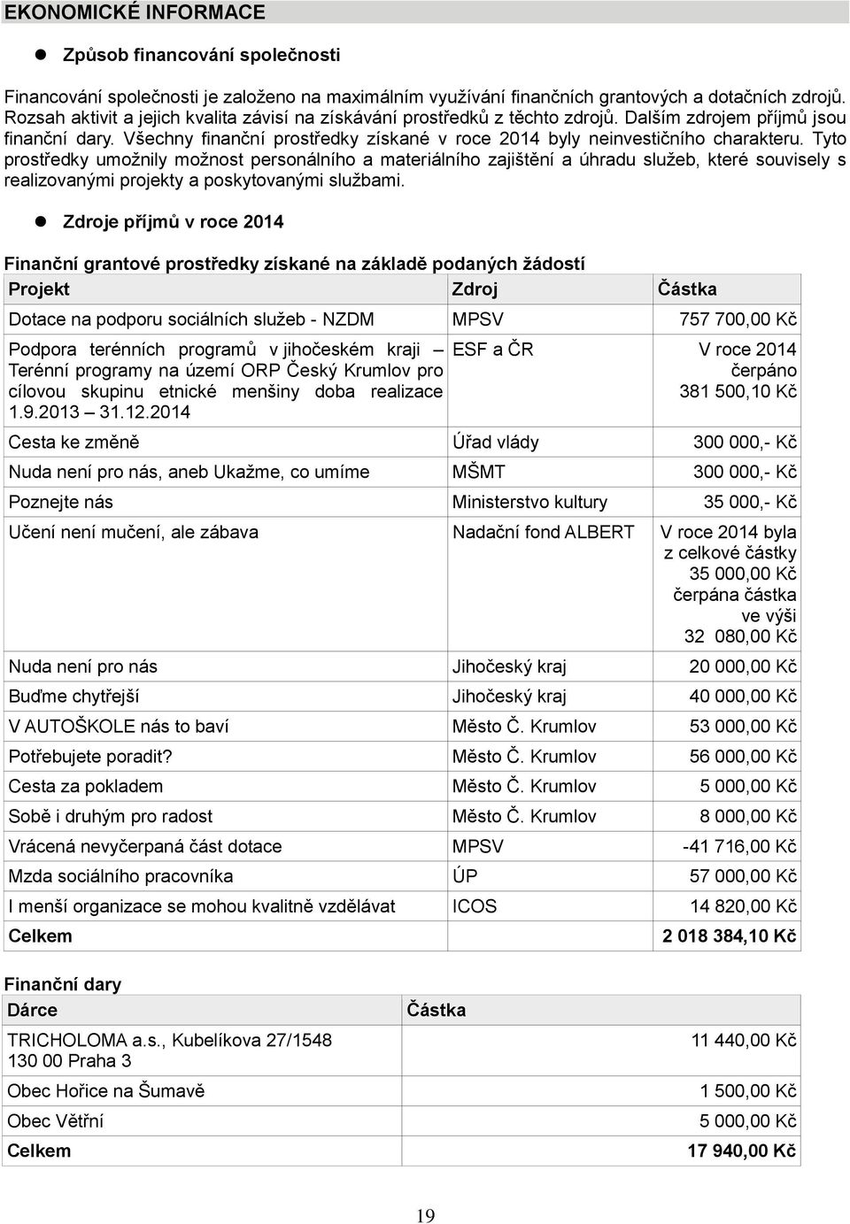 Všechny finanční prostředky získané v roce 2014 byly neinvestičního charakteru.