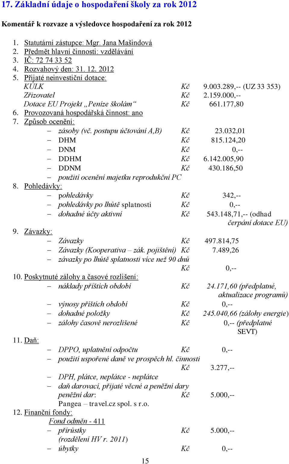 Provozovaná hospodářská činnost: ano 7. Způsob ocenění: zásoby (vč. postupu účtování A,B) Kč 23.032,01 DHM Kč 815.124,20 DNM Kč 0,-- DDHM Kč 6.142.005,90 DDNM Kč 430.