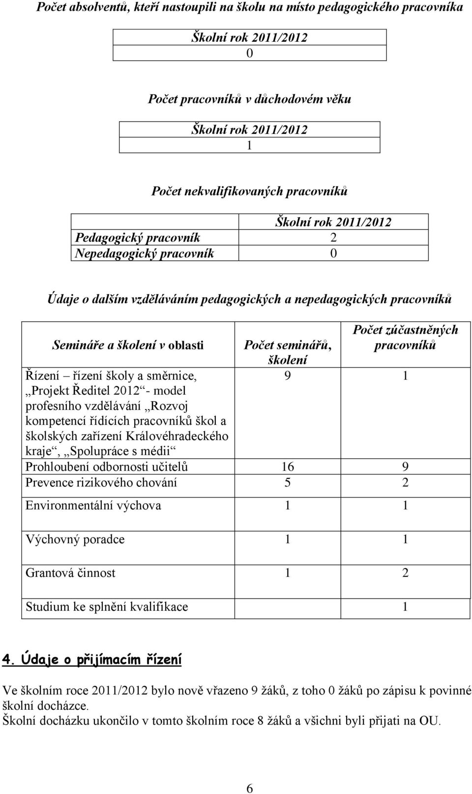 Ředitel 202 model profesního vzdělávání Rozvoj kompetencí řídících pracovníků škol a školských zařízení Královéhradeckého kraje, Spolupráce s médii Počet zúčastněných Počet seminářů, pracovníků