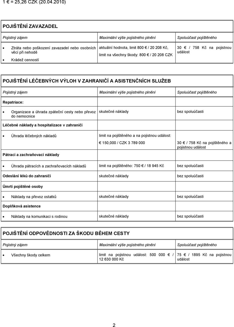 800 / 20 208 Kč, limit na všechny škody: 800 / 20 208 CZK 30 / 758 Kč na pojistnou událost POJIŠTĚNÍ LÉČEBNÝCH VÝLOH V ZAHRANIČÍ A ASISTENČNÍCH SLUŢEB Pojistný zájem Maximální výše pojistného plnění