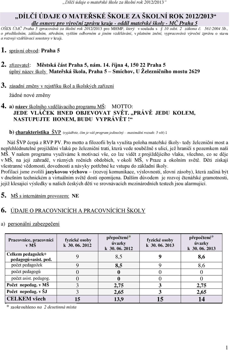 , o předškolním, základním, středním, vyšším odborném a jiném vzdělávání, v platném znění, vypracovává výroční zprávu o stavu a rozvoji vzdělávací soustavy v kraji. 1. správní obvod: Praha 5 2.