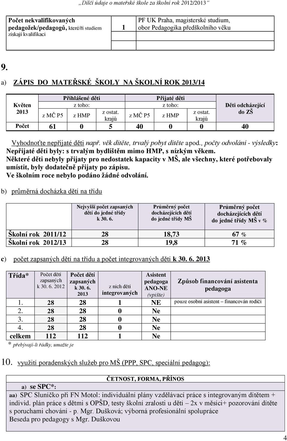 krajů Děti odcházející do ZŠ Počet 61 0 5 40 0 0 40 Vyhodnoťte nepřijaté děti např. věk dítěte, trvalý pobyt dítěte apod.