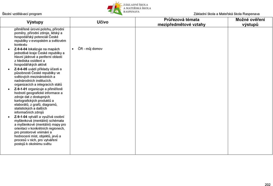 institucích, organizacích a integracích států Z-9-1-01 organizuje a přiměřeně hodnotí geografické informace a zdroje dat z dostupných kartografických produktů a elaborátů, z grafů, diagramů,