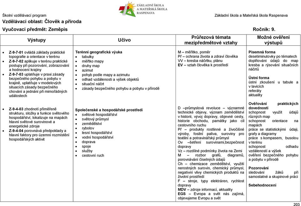 bezpečného pohybu a pobytu v krajině, uplatňuje v modelových situacích zásady bezpečného chování a jednání při mimořádných událostech Terénní geografická výuka tabulky měřtko mapy druhy map azimut