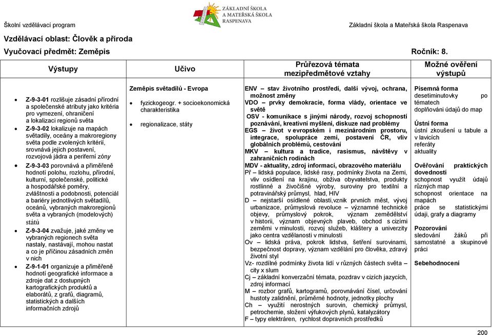 zvolených kritérií, srovnává jejich postavení, rozvojová jádra a periferní zóny Z-9-3-03 porovnává a přiměřeně hodnotí polohu, rozlohu, přírodní, kulturní, společenské, politické a hospodářské