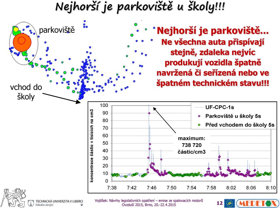 .. Ne všechna auta přispívají stejně, zdaleka nejvíc produkují vozidla špatně navržená či seřízená nebo ve špatném