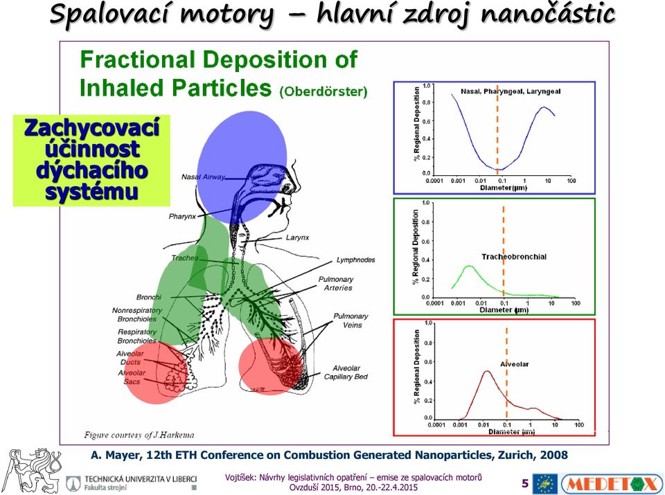 Mayer, 12th ETH Conference on Combustion