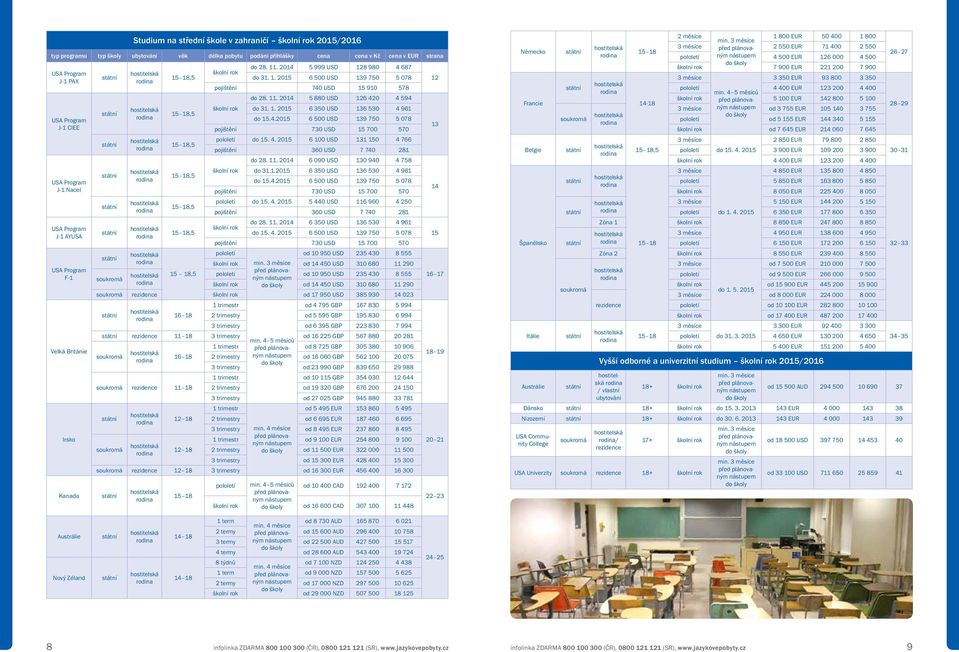 11. 2014 5 880 USD 126 420 4 594 do 31. 1. 2015 6 350 USD 136 530 4 961 do 15.4.2015 6 500 USD 139 750 5 078 pojištění 730 USD 15 700 570 pololetí do 15. 4. 2015 6 100 USD 131 150 4 766 pojištění 360 USD 7 740 281 školní rok do 28.