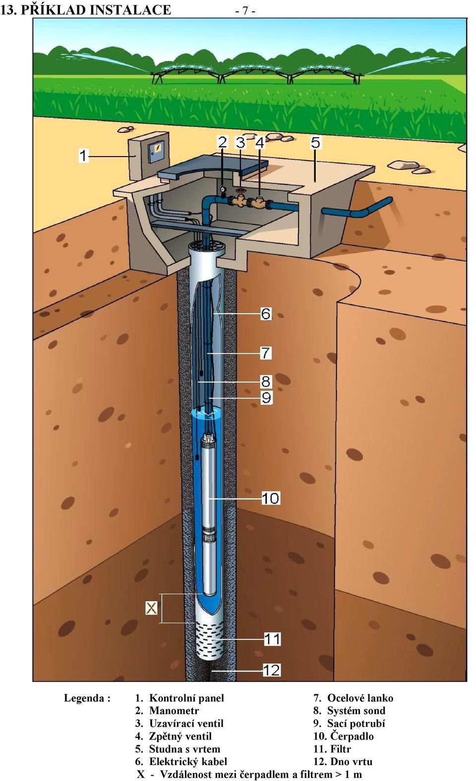 Sací potrubí 4. Zpětný ventil 10. Čerpadlo 5. Studna s vrtem 11.