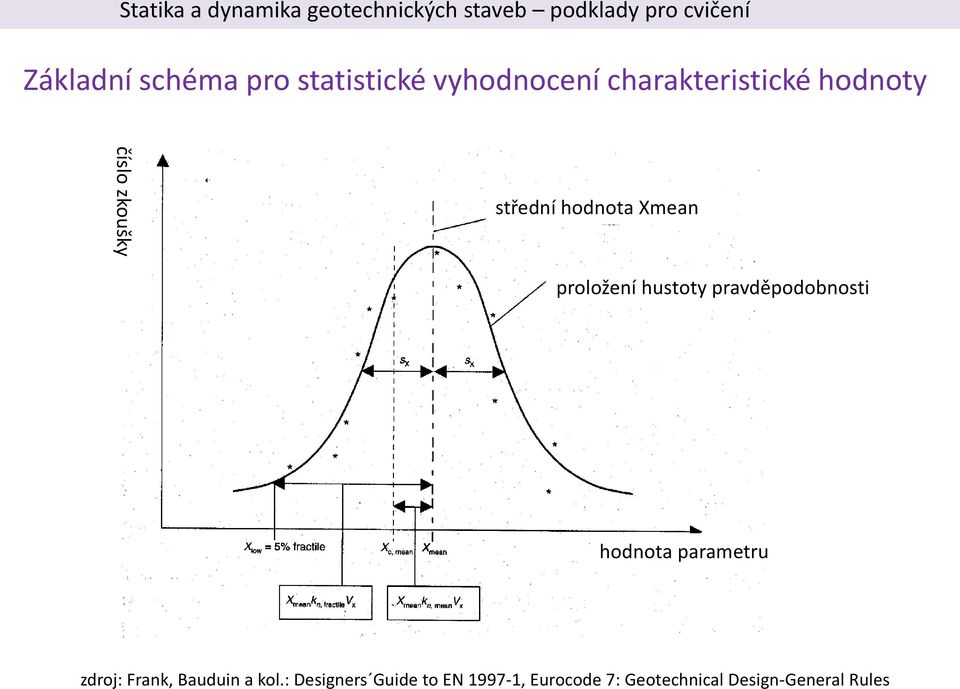 pravděpodobnosti hodnota parametru zdroj: Frank, Bauduin a kol.