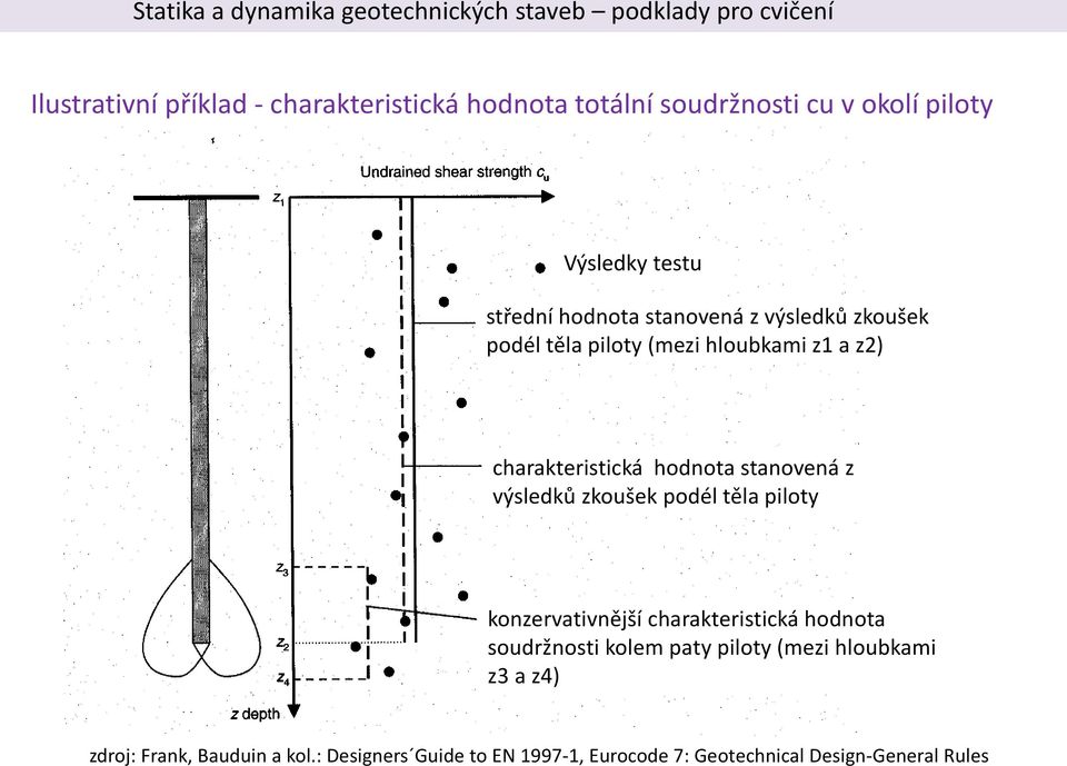 z výsledků zkoušek podél těla piloty konzervativnější charakteristická hodnota soudržnosti kolem paty piloty (mezi