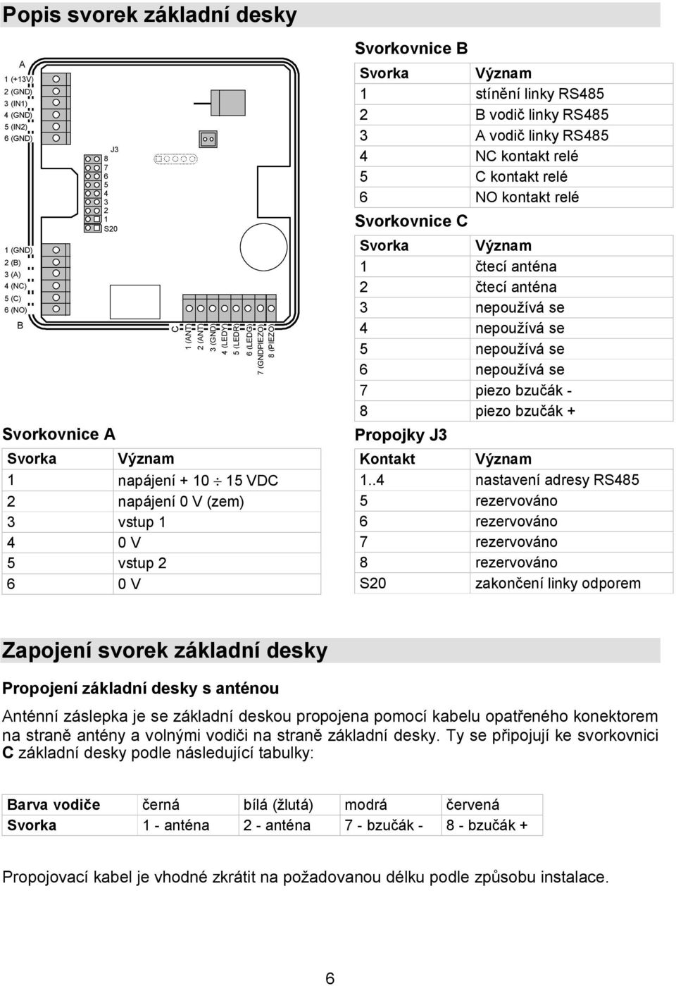 3 A vodič linky RS485 4 NC kontakt relé 5 C kontakt relé 6 NO kontakt relé Svorkovnice C Svorka Význam 1 čtecí anténa 2 čtecí anténa 3 nepoužívá se 4 nepoužívá se 5 nepoužívá se 6 nepoužívá se 7