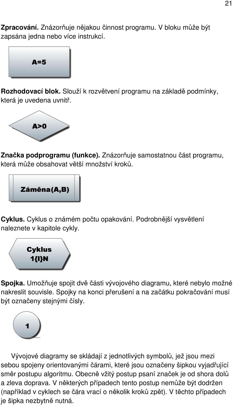 Podrobnější vysvětlení naleznete v kapitole cykly. Spojka. Umožňuje spojit dvě části vývojového diagramu, které nebylo možné nakreslit souvisle.