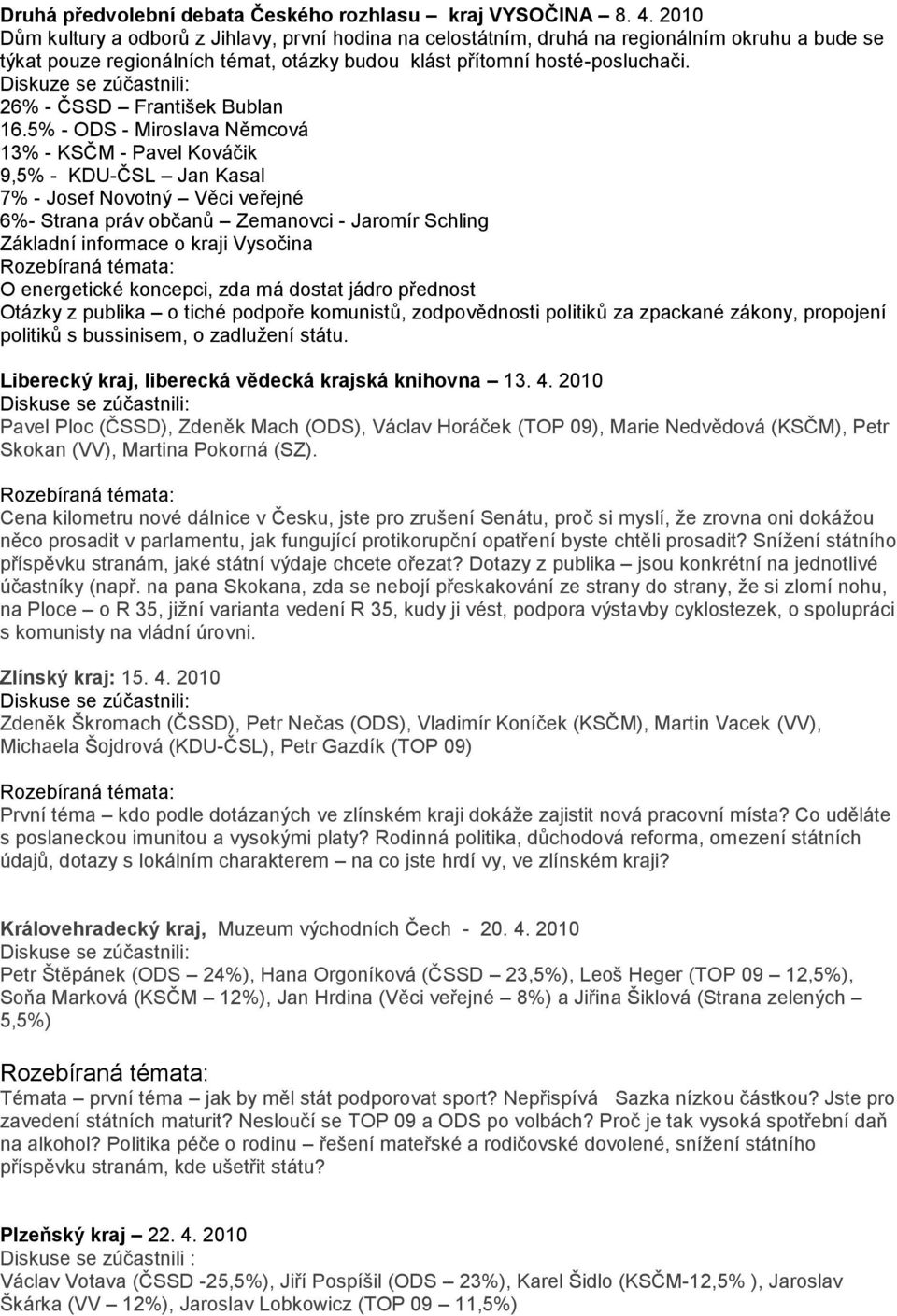 Diskuze se zúčastnili: 26% - ČSSD František Bublan 16.