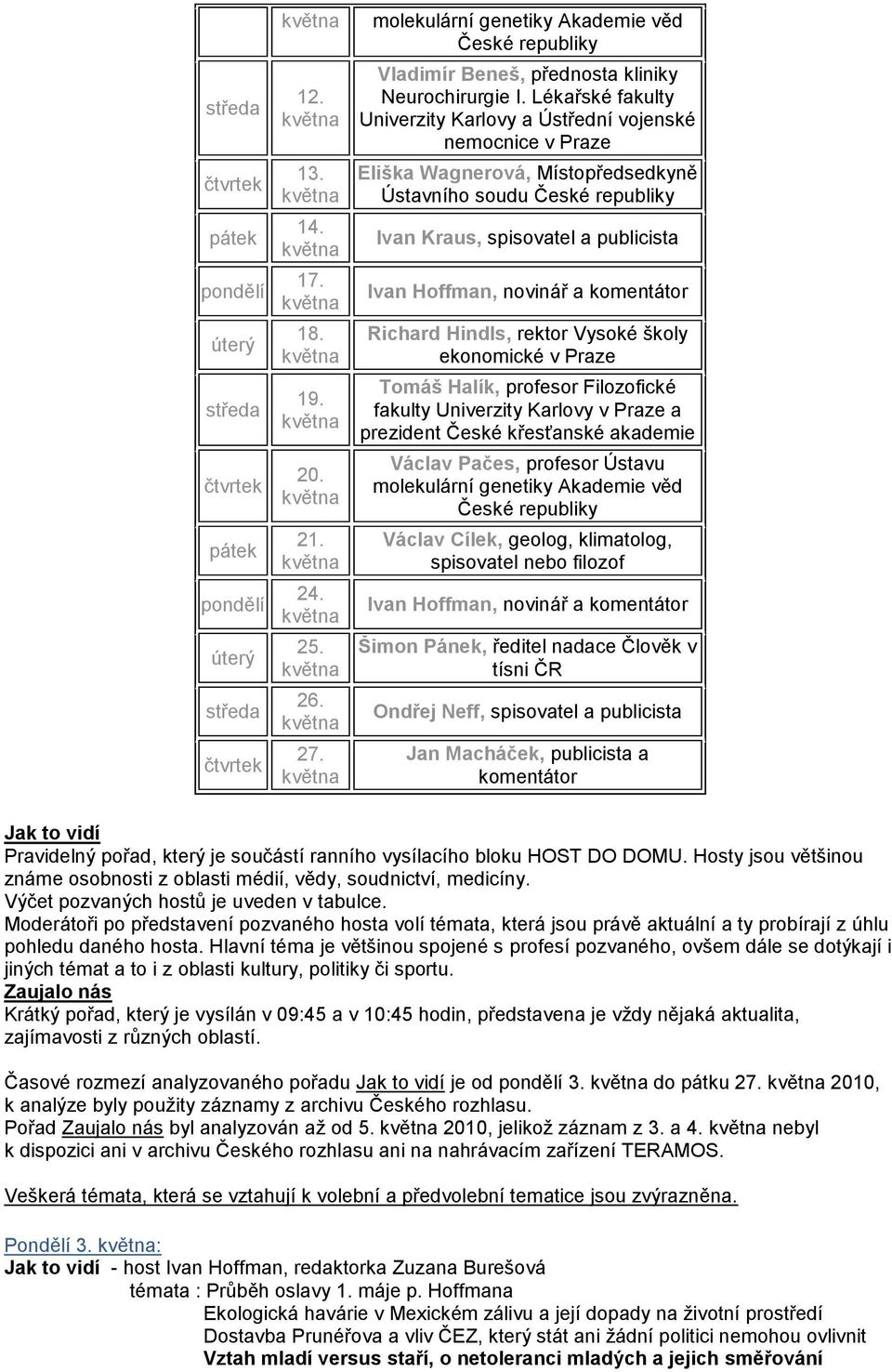 Lékařské fakulty Univerzity Karlovy a Ústřední vojenské nemocnice v Praze Eliška Wagnerová, Místopředsedkyně Ústavního soudu České republiky Ivan Kraus, spisovatel a publicista Ivan Hoffman, novinář