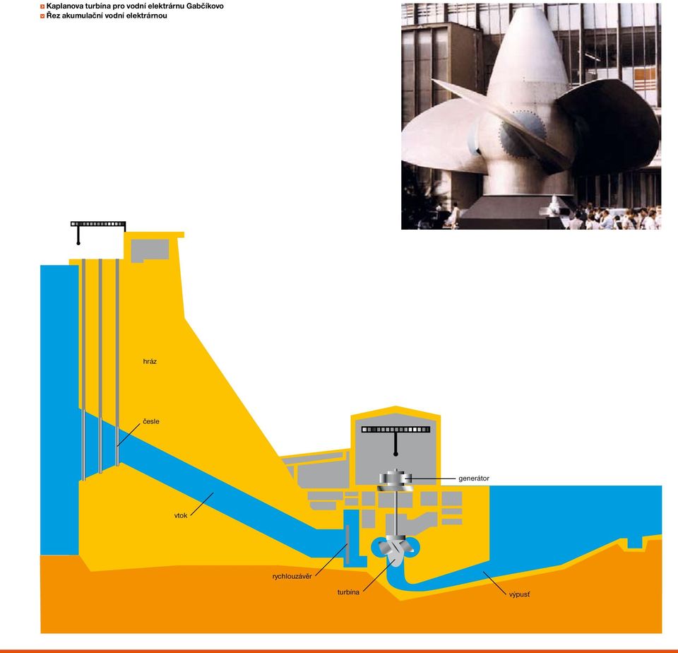 akumulační vodní elektrárnou hráz
