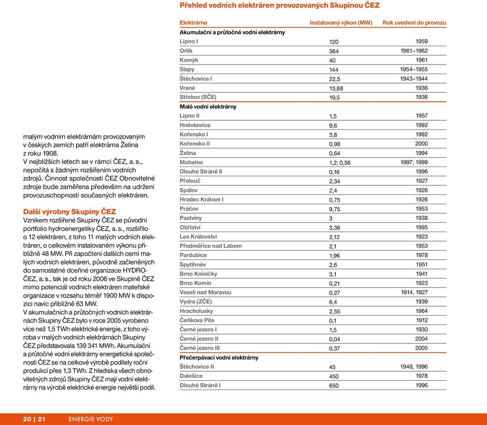 Další výrobny Skupiny ČEZ Vznikem rozšířené Skupiny ČEZ se původní portfolio hydroenergetiky ČEZ, a. s., rozšířilo o 12 elektráren, z toho 11 malých vodních elektráren, o celkovém instalovaném výkonu přibližně 48 MW.