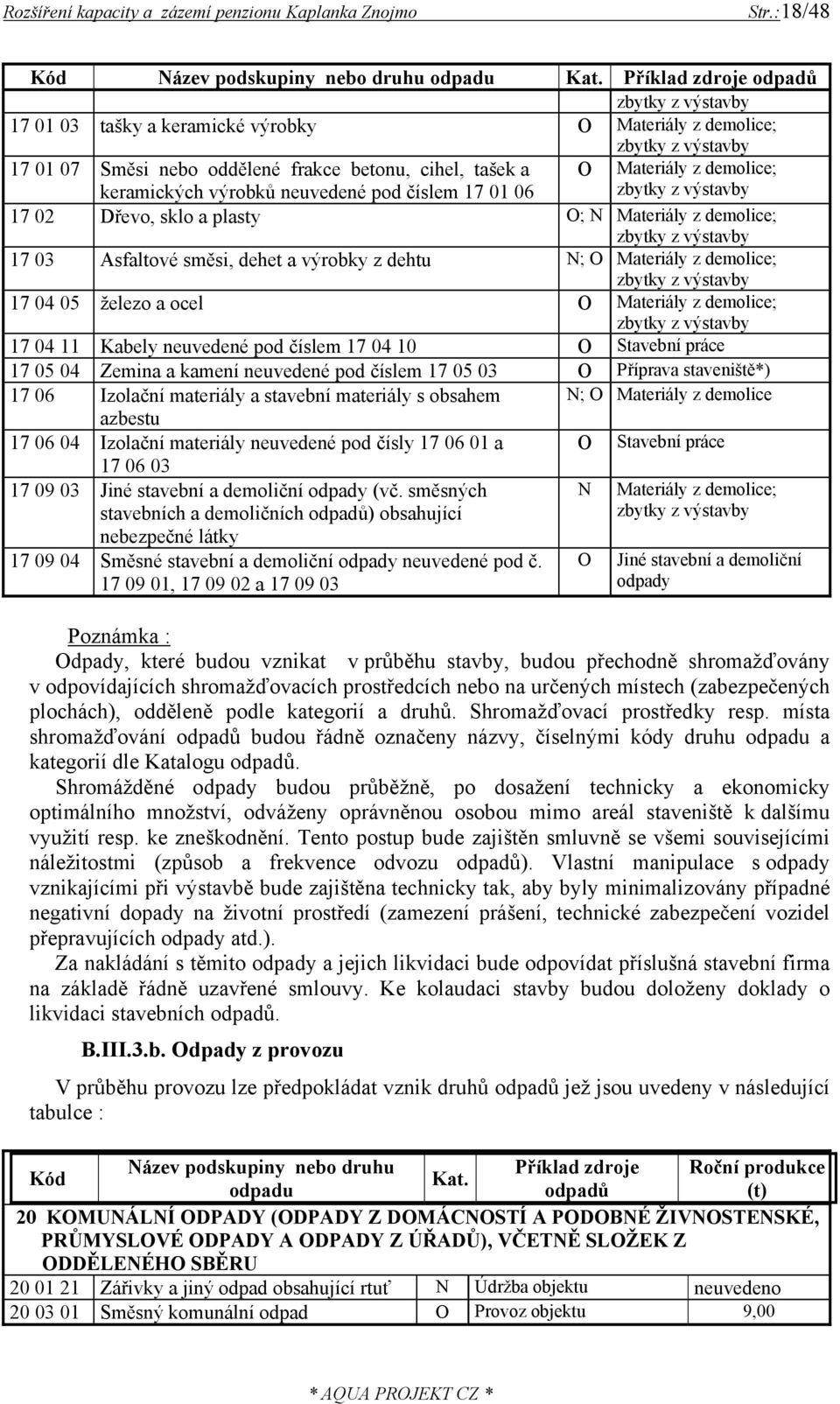 keramických výrobků neuvedené pod číslem 17 01 06 zbytky z výstavby 17 02 Dřevo, sklo a plasty O; N Materiály z demolice; zbytky z výstavby 17 03 Asfaltové směsi, dehet a výrobky z dehtu N; O