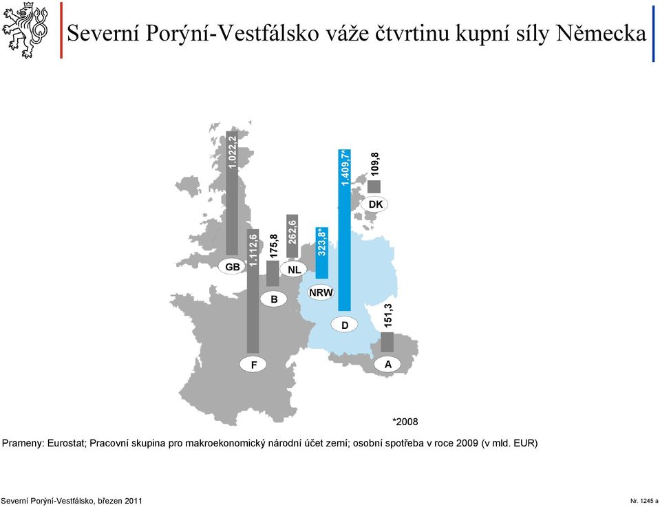 112,6 NL 323,8* B NRW D 151,3 F A Prameny: Eurostat; Pracovní