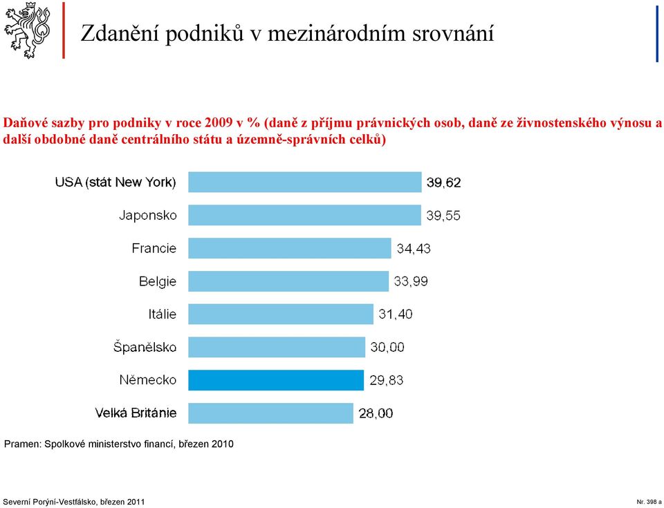 živnostenského výnosu a další obdobné daně centrálního státu a