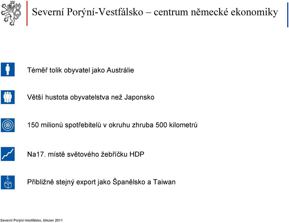 150 milionů spotřebitelů v okruhu zhruba 500 kilometrů Na17.