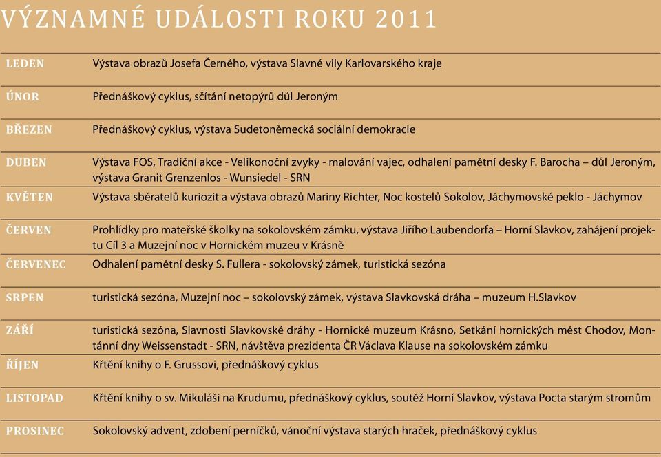 Barocha důl Jeroným, výstava Granit Grenzenlos - Wunsiedel - SRN Výstava sběratelů kuriozit a výstava obrazů Mariny Richter, Noc kostelů Sokolov, Jáchymovské peklo - Jáchymov Prohlídky pro mateřské