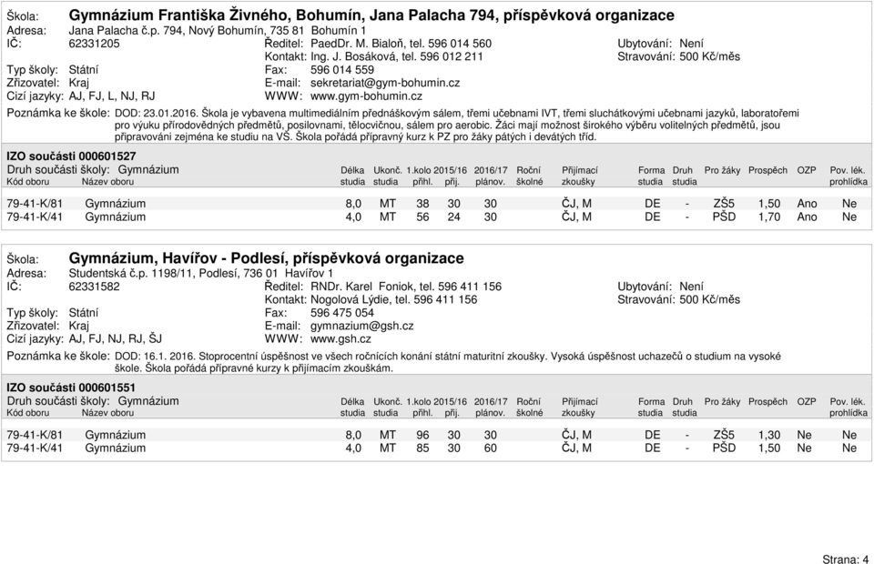 Škola je vybavena multimediálním přednáškovým sálem, třemi učebnami IVT, třemi sluchátkovými učebnami jazyků, laboratořemi pro výuku přírodovědných předmětů, posilovnami, tělocvičnou, sálem pro