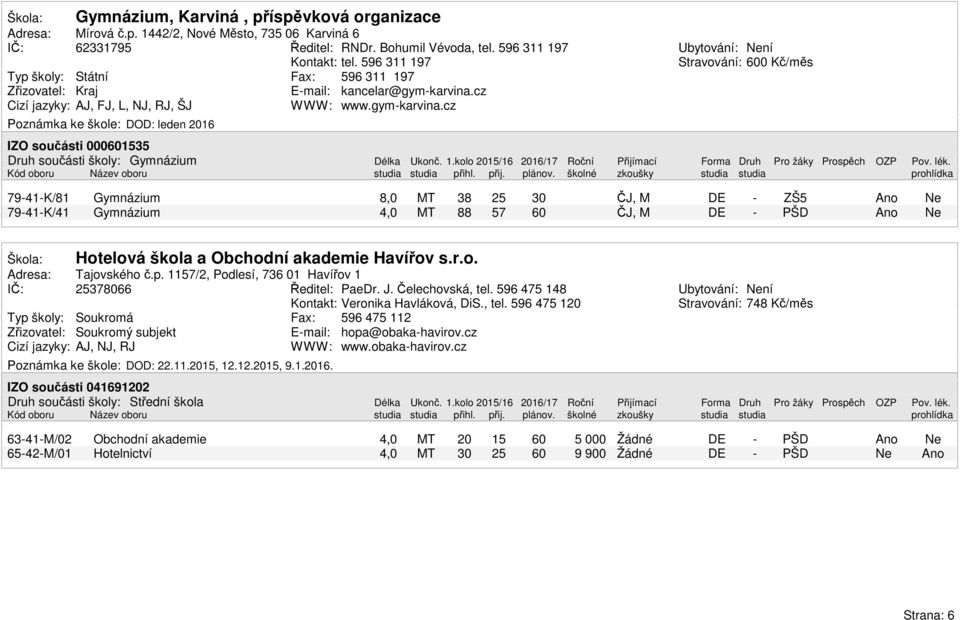 .kolo 2/6 26/7 Roční Přijímací Forma Druh 79K/ 79K/, 3 25 57 6 ZŠ5 Hotelová škola a Obchodní akademie Havířov s.r.o. Adresa: Tajovského č.p. 7/2, Podlesí, 736 Havířov IČ: 253766 Ředitel: PaeDr. J.