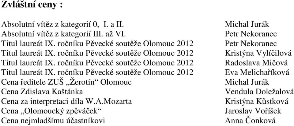 ročníku Pěvecké soutěže Olomouc 2012 Titul laureát IX.