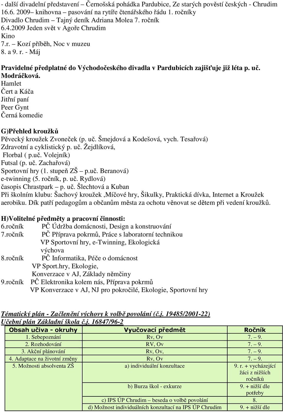 uč. Modráčková. Hamlet Čert a Káča Jitřní paní Peer Gynt Černá komedie G)Přehled kroužků Pěvecký kroužek Zvoneček (p. uč. Šmejdová a Kodešová, vych. Tesařová) Zdravotní a cyklistický p. uč. Žejdlíková, Florbal ( p.