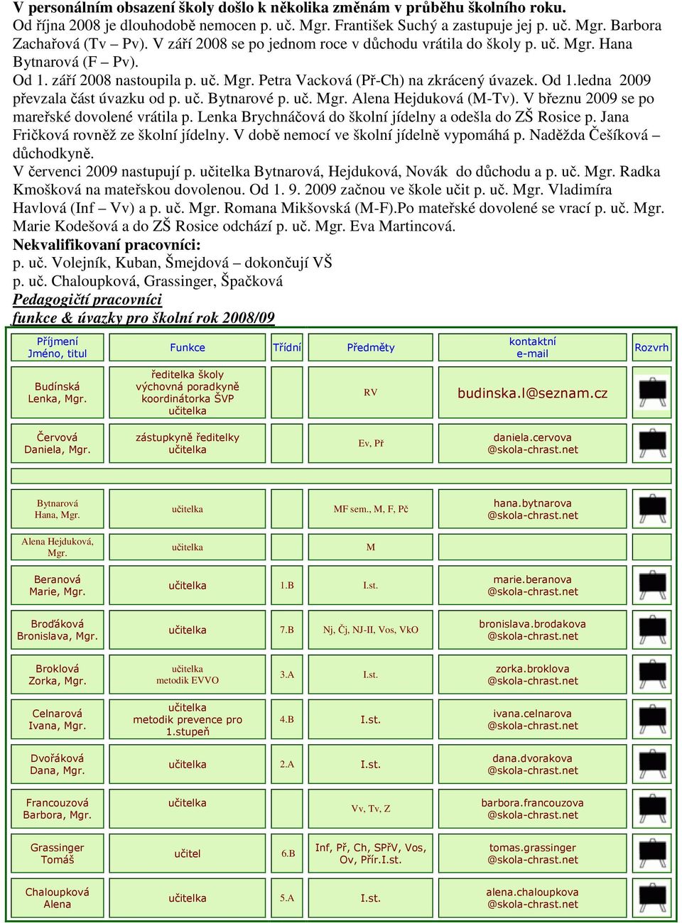 uč. Bytnarové p. uč. Mgr. Alena Hejduková (M-Tv). V březnu 2009 se po mareřské dovolené vrátila p. Lenka Brychnáčová do školní jídelny a odešla do ZŠ Rosice p. Jana Fričková rovněž ze školní jídelny.