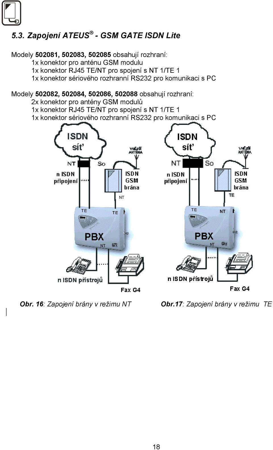 502084, 502086, 502088 obsahují rozhraní: 2x konektor pro antény GSM modulů 1x konektor RJ45 TE/NT pro spojení s NT 1/TE 1
