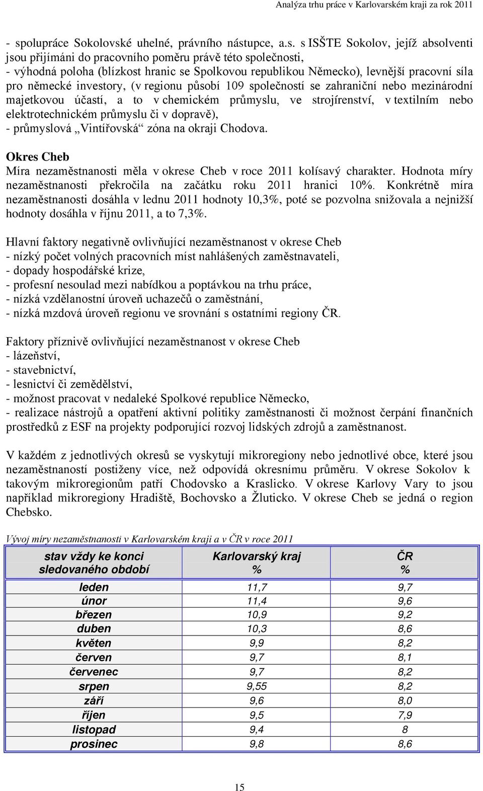 textilním nebo elektrotechnickém průmyslu či v dopravě), - průmyslová Vintířovská zóna na okraji Chodova. Okres Cheb Míra nezaměstnanosti měla v okrese Cheb v roce 2011 kolísavý charakter.