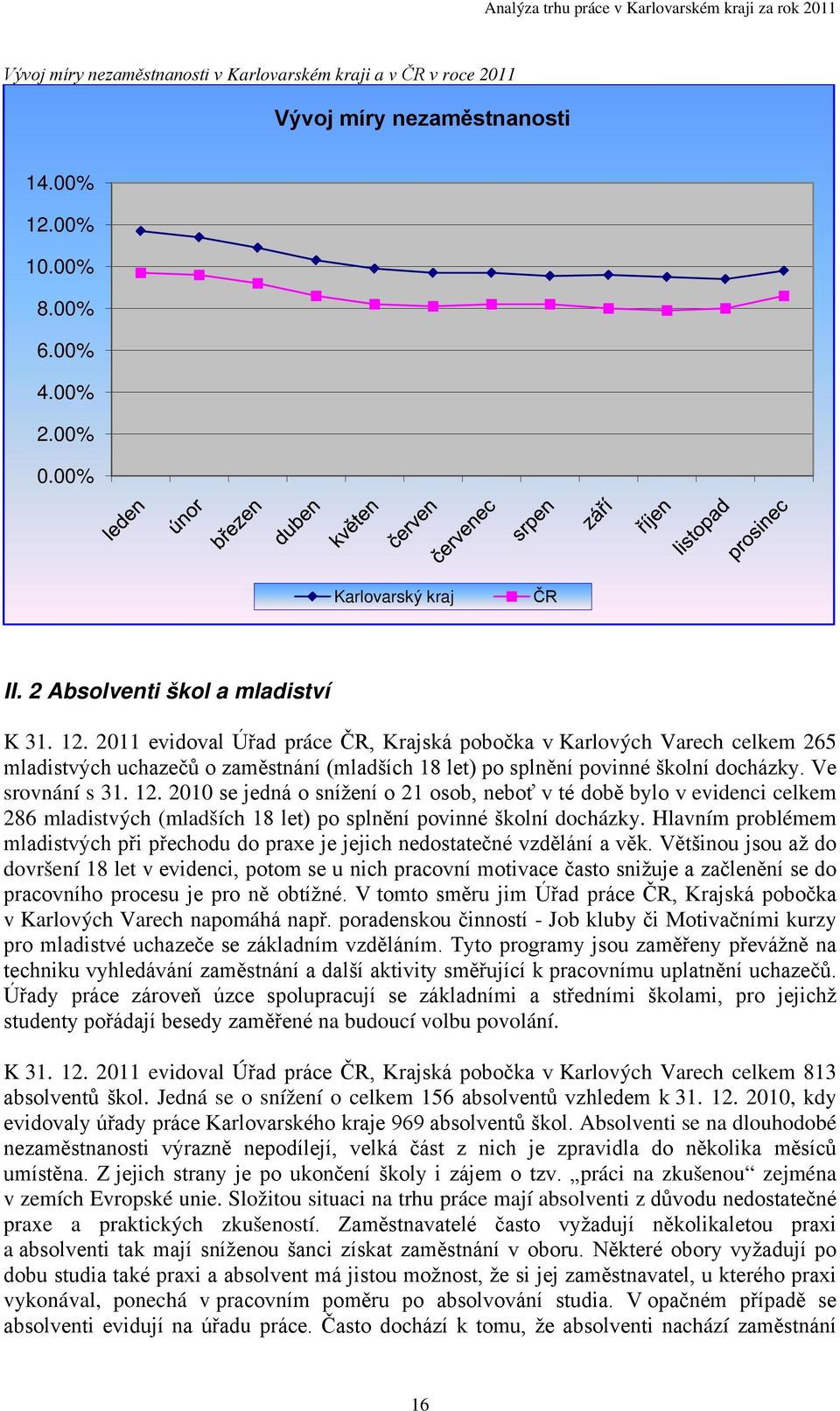 2011 evidoval Úřad práce ČR, Krajská pobočka v Karlových Varech celkem 265 mladistvých uchazečů o zaměstnání (mladších 18 let) po splnění povinné školní docházky. Ve srovnání s 31. 12.