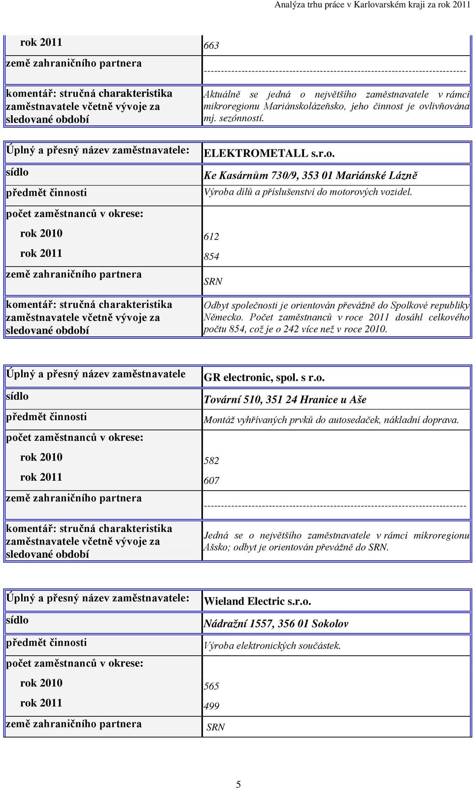 sezónností. Úplný a přesný název zaměstnavatele: sídlo předmět činnosti ELEKTROMETALL s.r.o. Ke Kasárnům 730/9, 353 01 Mariánské Lázně Výroba dílů a příslušenství do motorových vozidel.