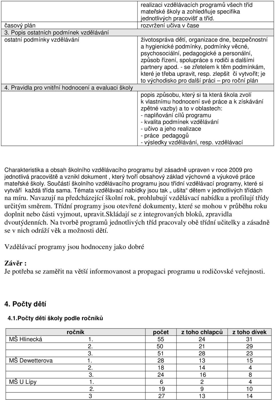 rozvržení učiva v čase životospráva dětí, organizace dne, bezpečnostní a hygienické podmínky, podmínky věcné, psychosociální, pedagogické a personální, způsob řízení, spolupráce s rodiči a dalšími