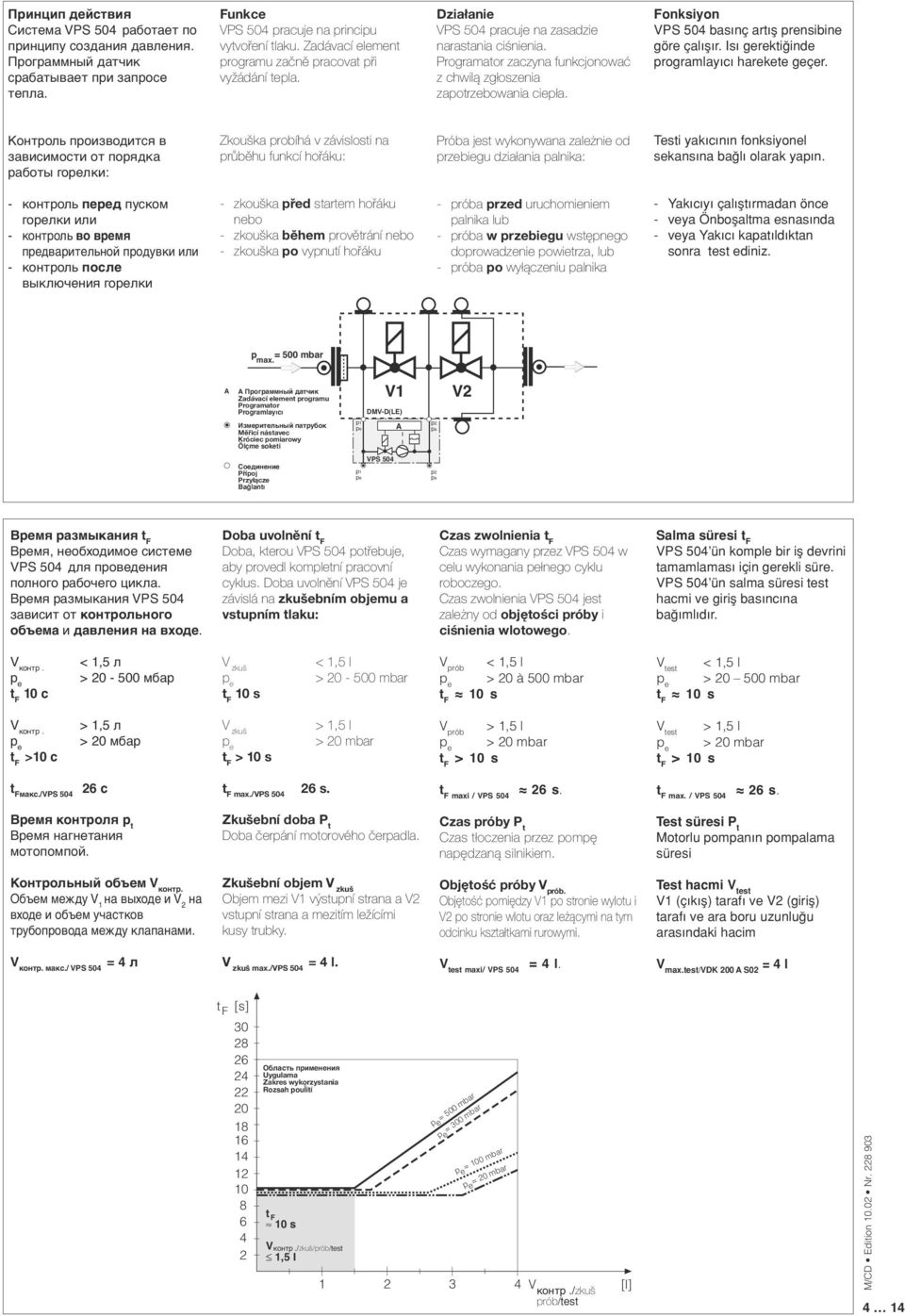 Fonksiyon bas nç art µ prensibine göre çal µ r. Is gerektiπinde programlay c harekete geçer.