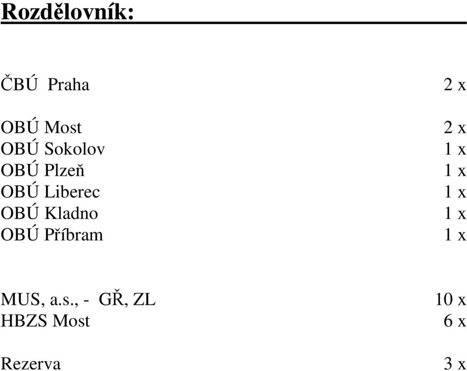 OBÚ Příbram 2 x 2 x 1 x 1 x 1 x 1 x 1 x